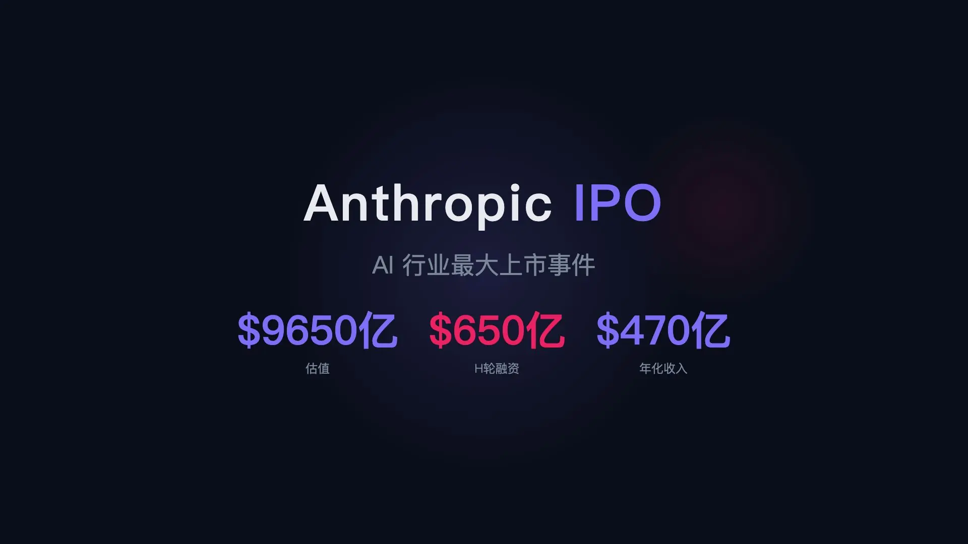 Anthropic's valuation has reached $965 billion, surpassing OpenAI for the first time. Cover Image
