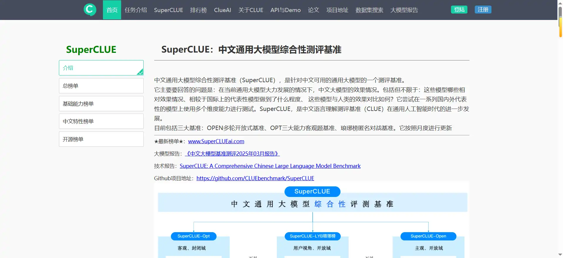 SuperCLUE——中文大模型的“横评标尺”，从基础能力到Agent智能体，谁在裸泳一测便知